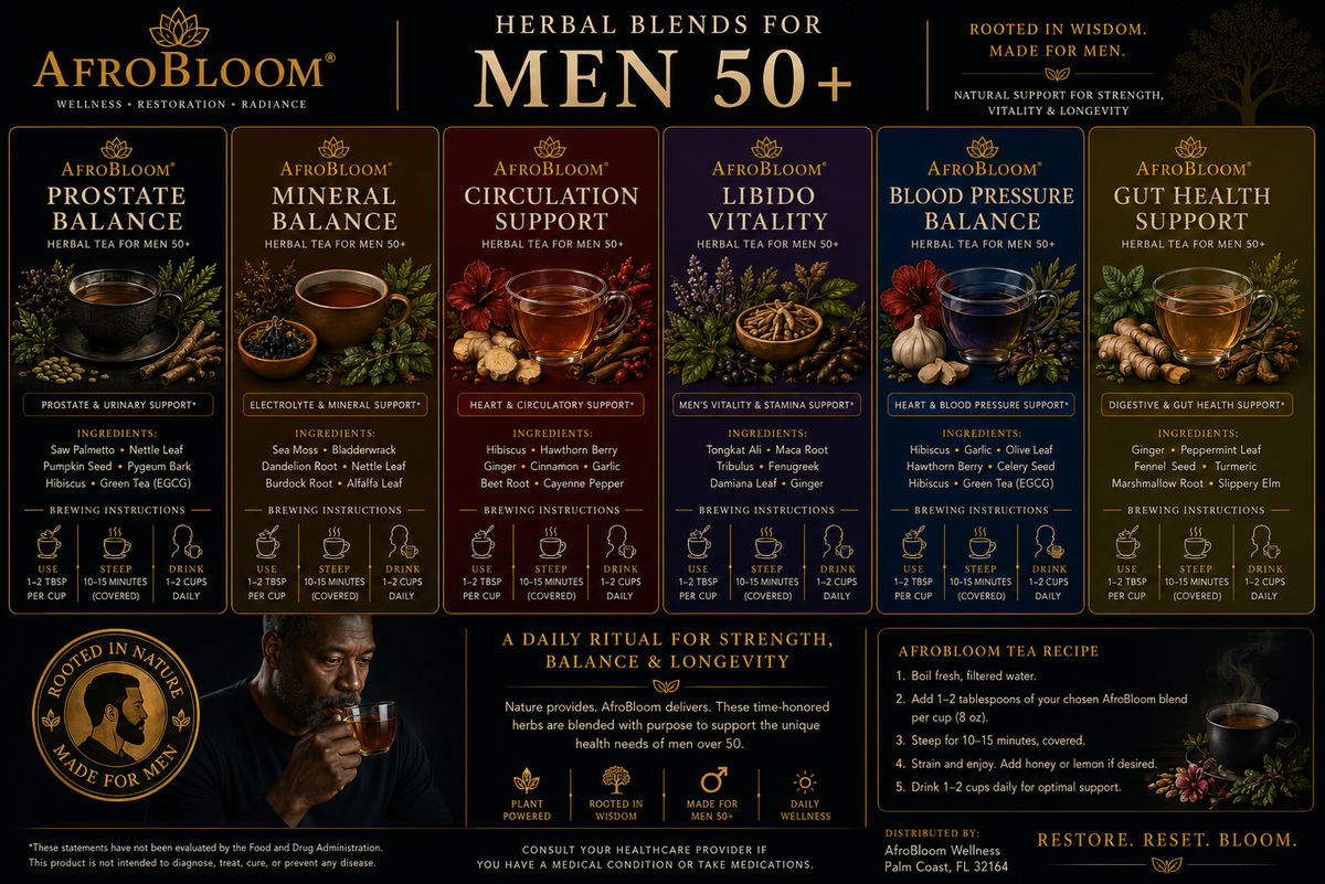 Men's Wellness